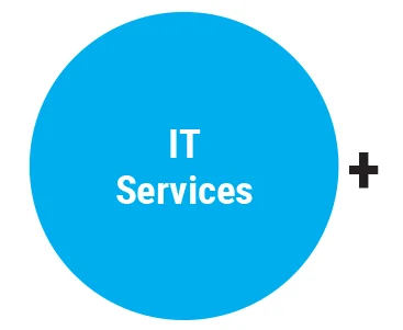 it-services it-services